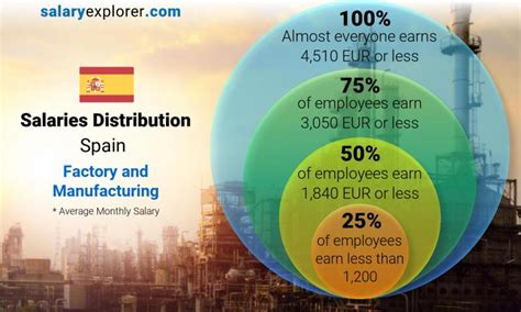 the earnings of a spanish factory with british owners are